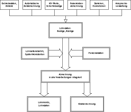 mb009persabr.gif (5725 Byte)